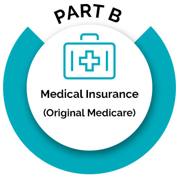 Part B - Medicare